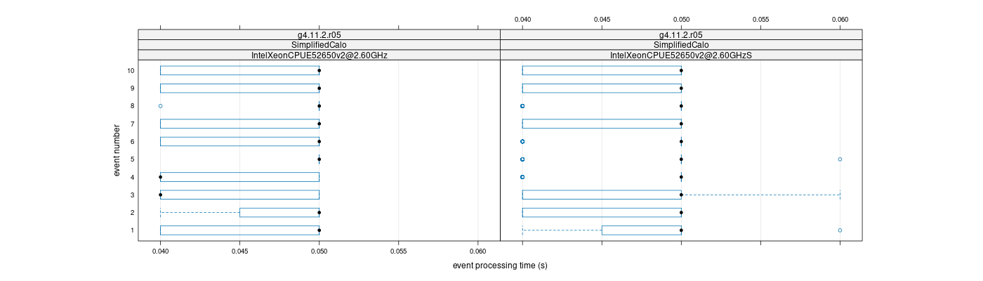 prof_early_events_plot.png