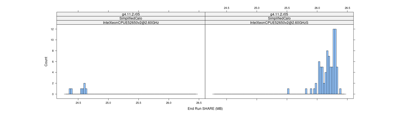 prof_memory_share_histogram.png