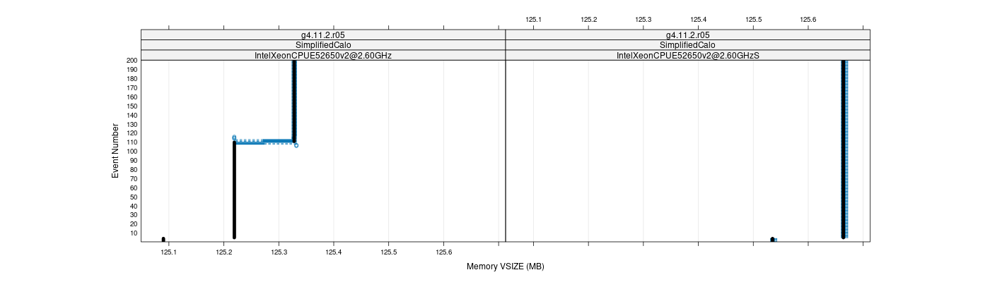 prof_memory_vsize_plot.png