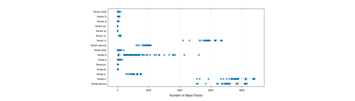 prof_nstep_particle_plot.png