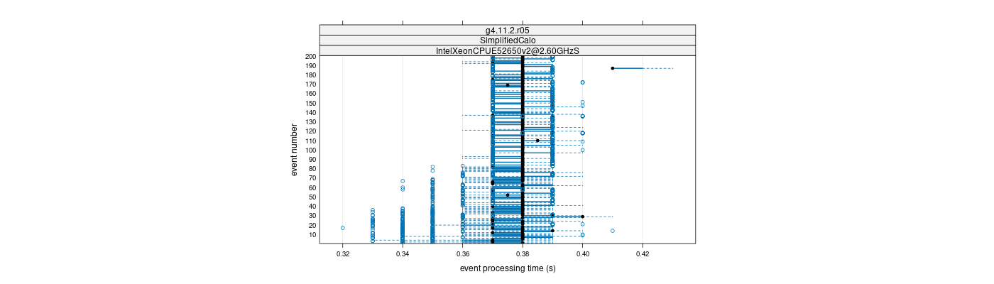 prof_100_events_plot.png