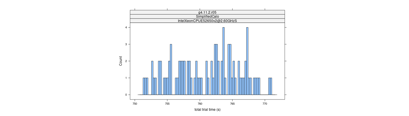 prof_basic_trial_times_histogram.png