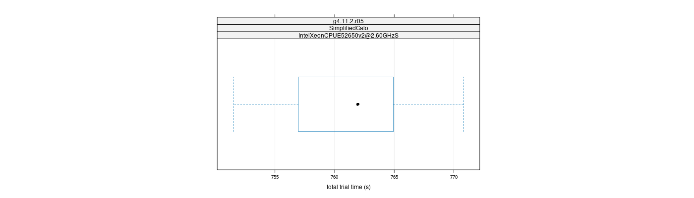 prof_basic_trial_times_plot.png