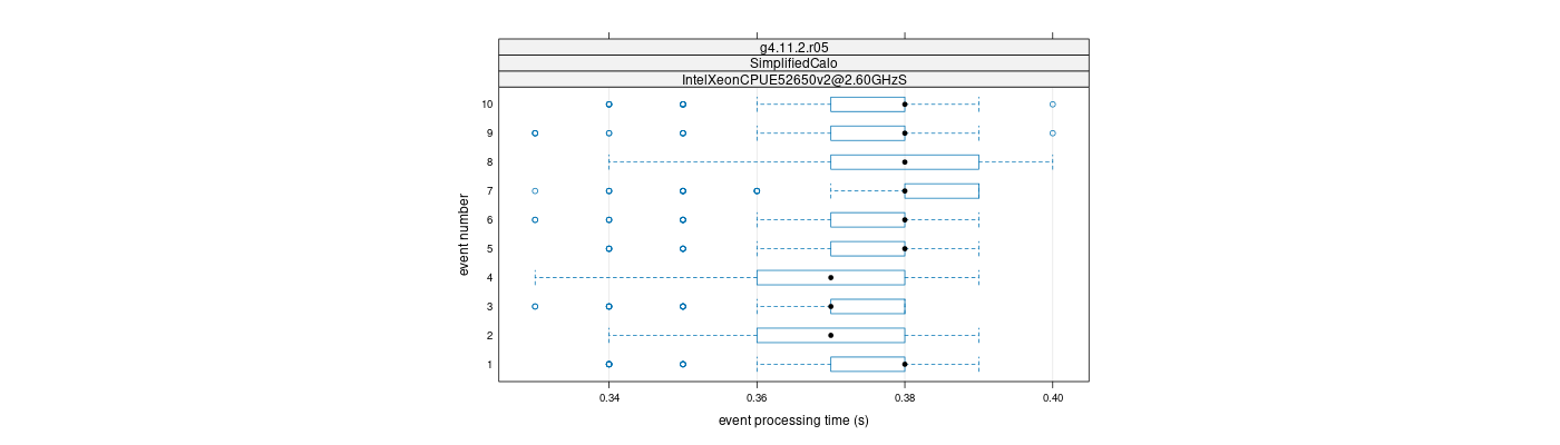 prof_early_events_plot.png