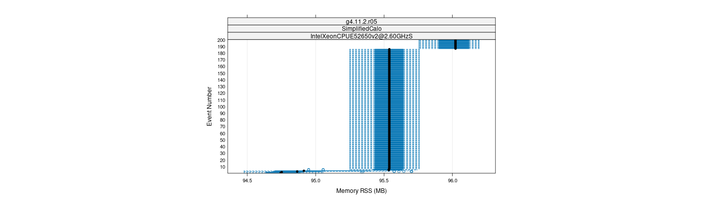 prof_memory_rss_plot.png