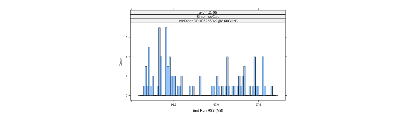 prof_memory_run_rss_histogram.png