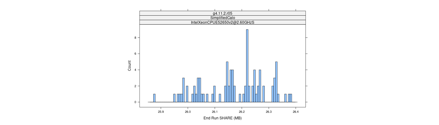 prof_memory_share_histogram.png