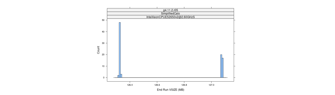 prof_memory_run_vsize_histogram.png