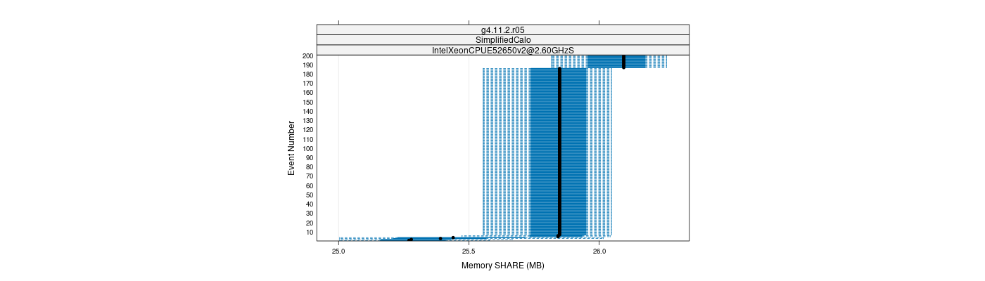 prof_memory_share_plot.png