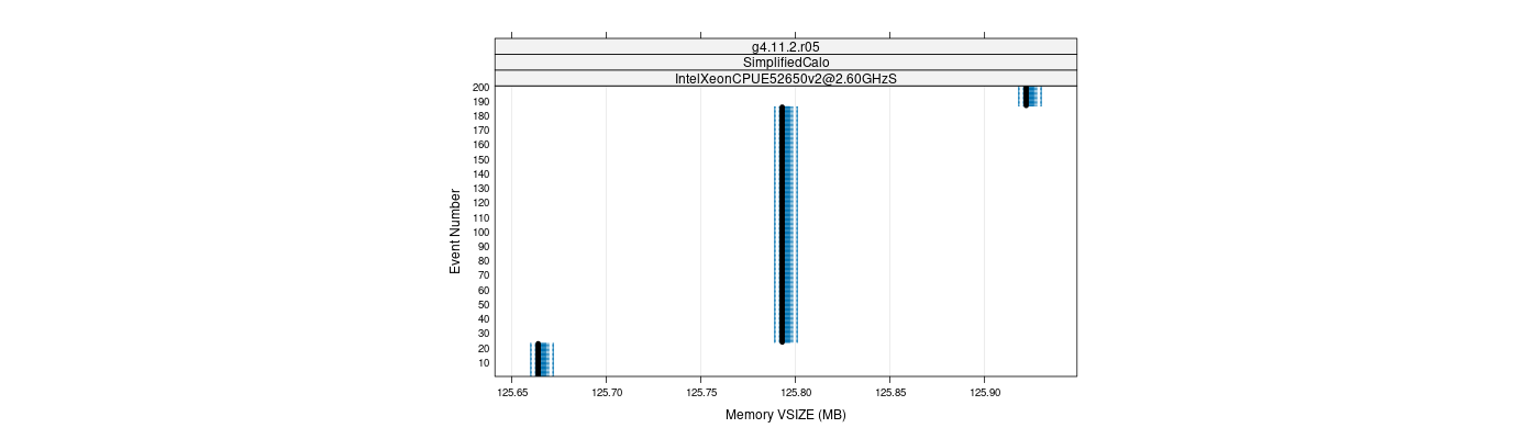 prof_memory_vsize_plot.png