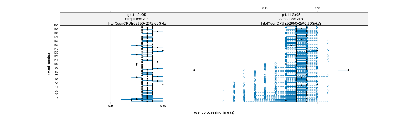 prof_100_events_plot.png