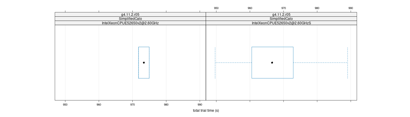 prof_basic_trial_times_plot.png