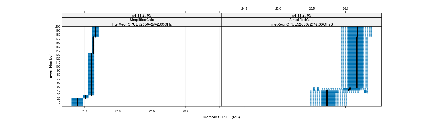 prof_memory_share_plot.png