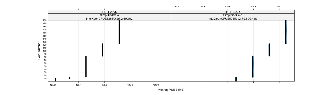 prof_memory_vsize_plot.png