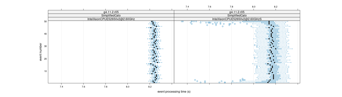 prof_100_events_plot.png