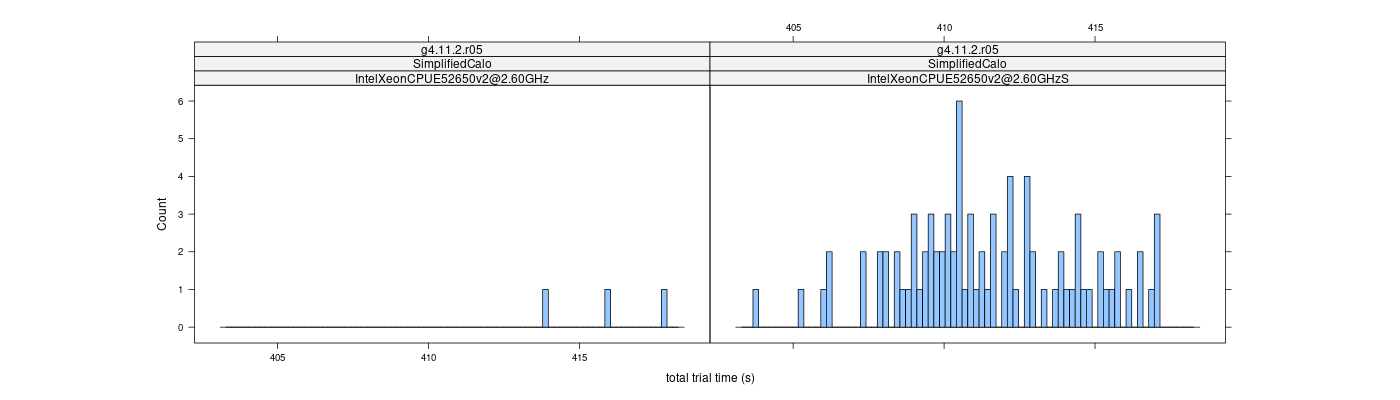 prof_basic_trial_times_histogram.png