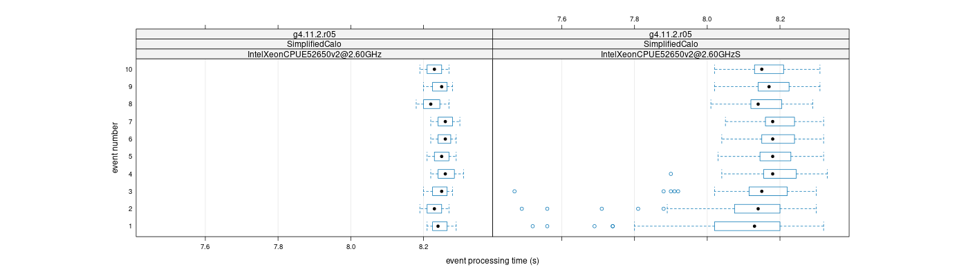 prof_early_events_plot.png