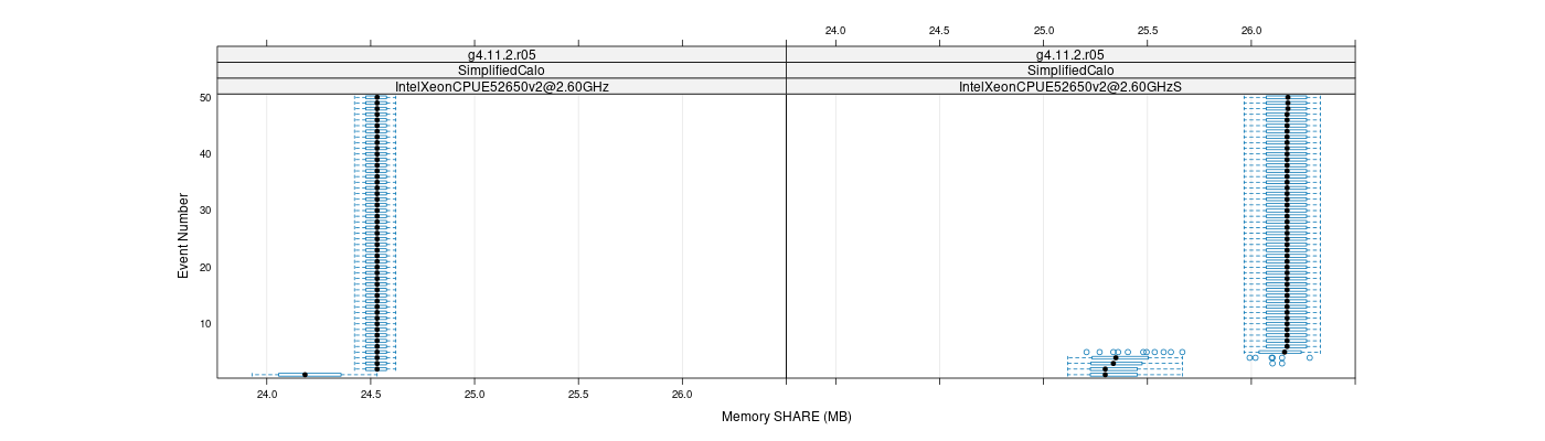 prof_memory_share_plot.png