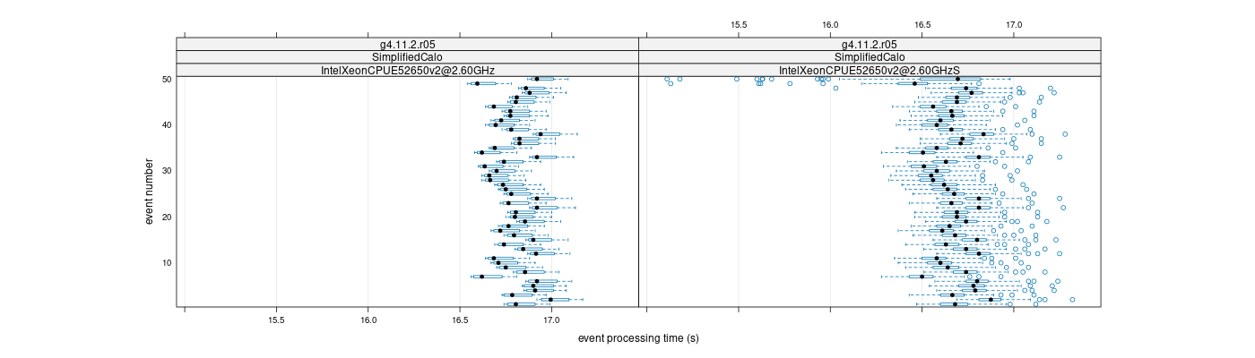 prof_100_events_plot.png