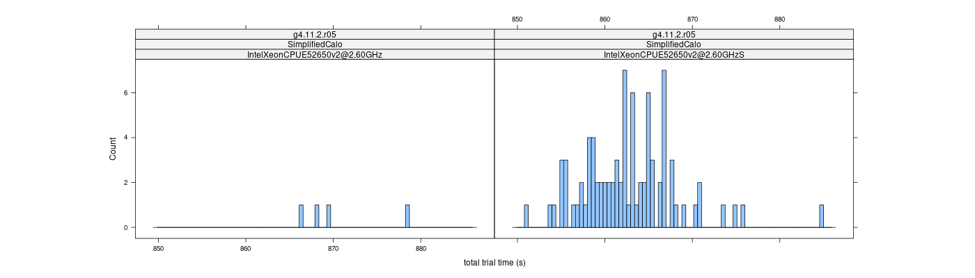 prof_basic_trial_times_histogram.png