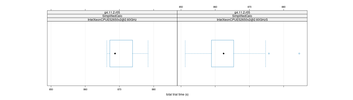 prof_basic_trial_times_plot.png