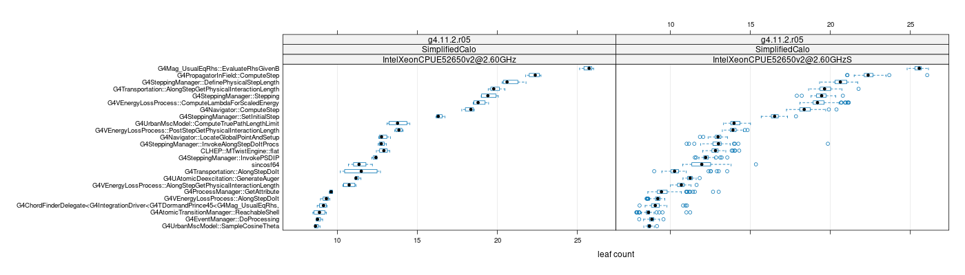 prof_big_functions_count_plot_01.png