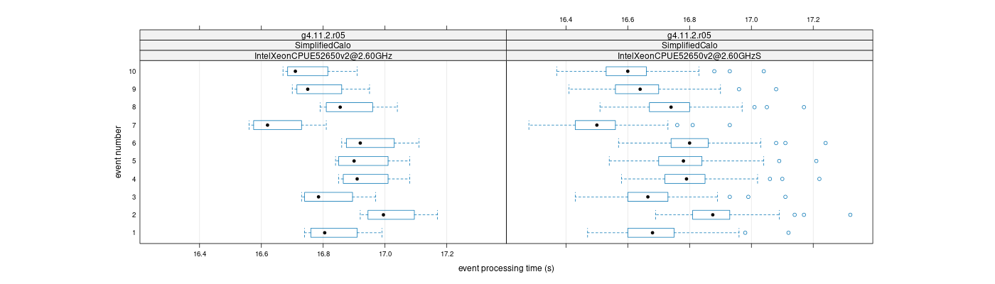 prof_early_events_plot.png