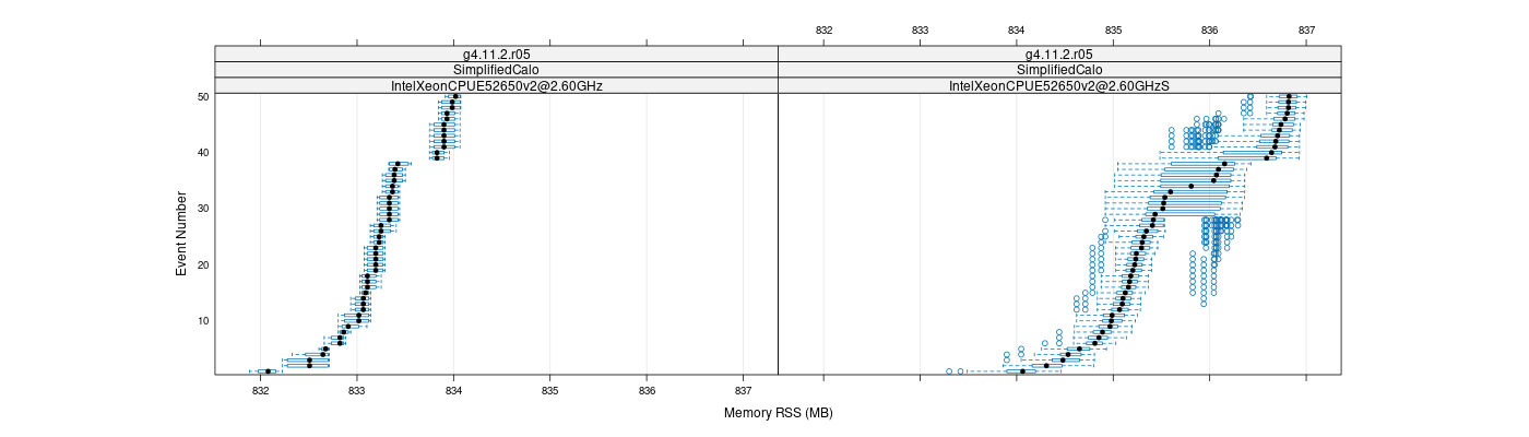 prof_memory_rss_plot.png