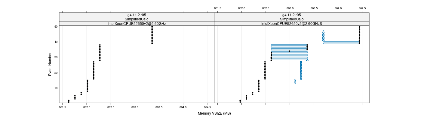 prof_memory_vsize_plot.png