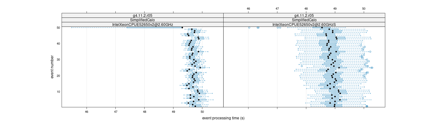 prof_100_events_plot.png