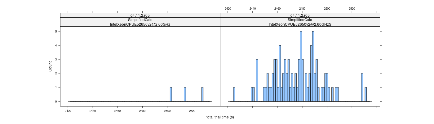 prof_basic_trial_times_histogram.png