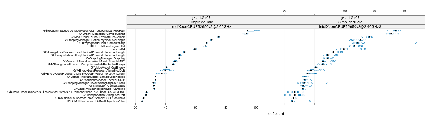 prof_big_functions_count_plot_01.png