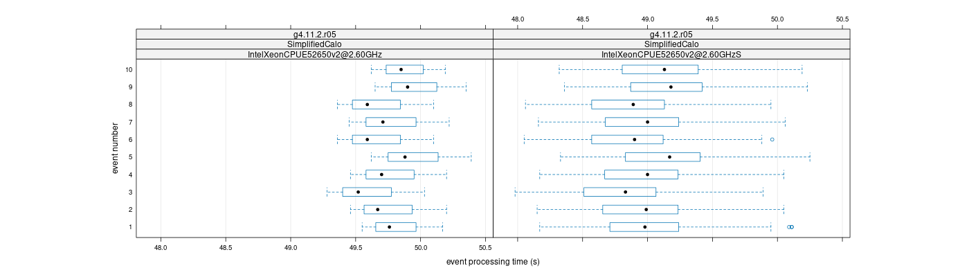 prof_early_events_plot.png