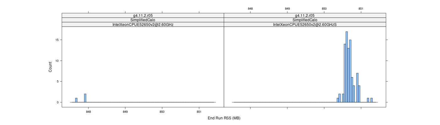 prof_memory_run_rss_histogram.png