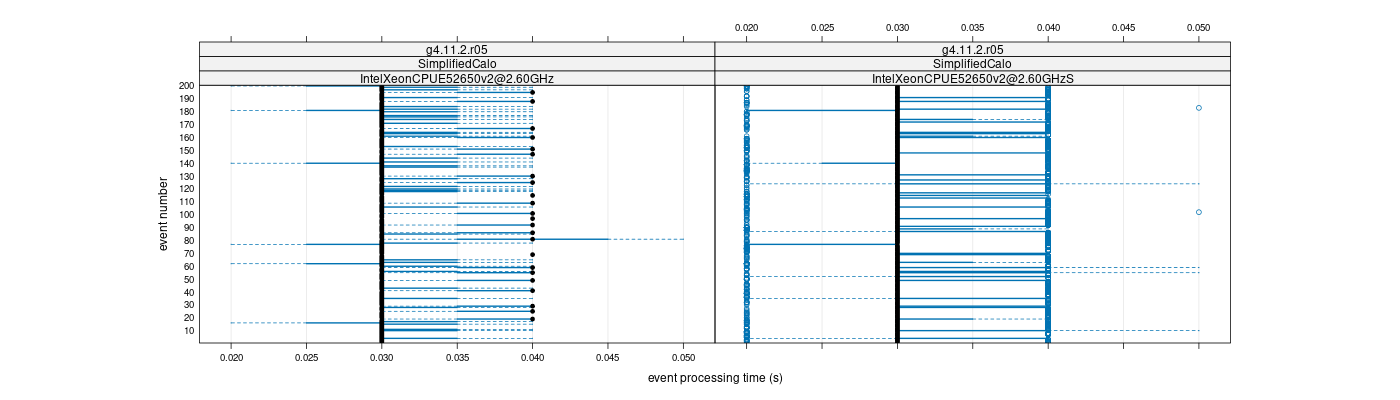 prof_100_events_plot.png