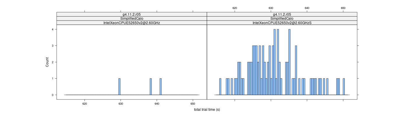 prof_basic_trial_times_histogram.png