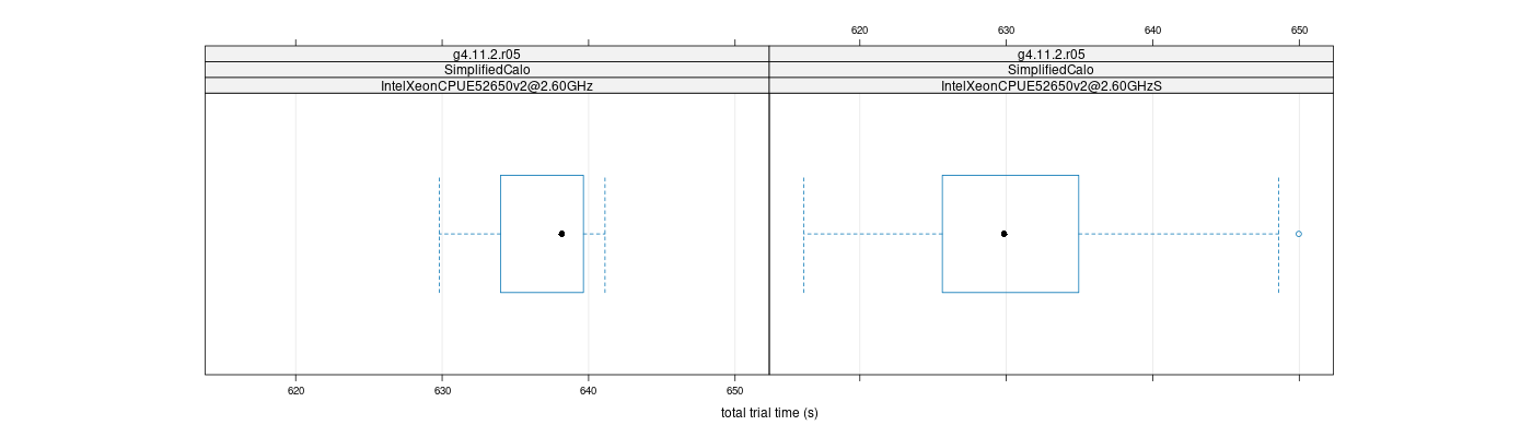 prof_basic_trial_times_plot.png