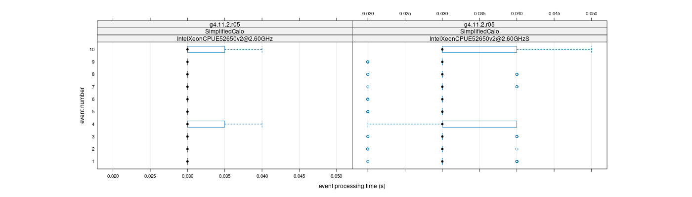 prof_early_events_plot.png