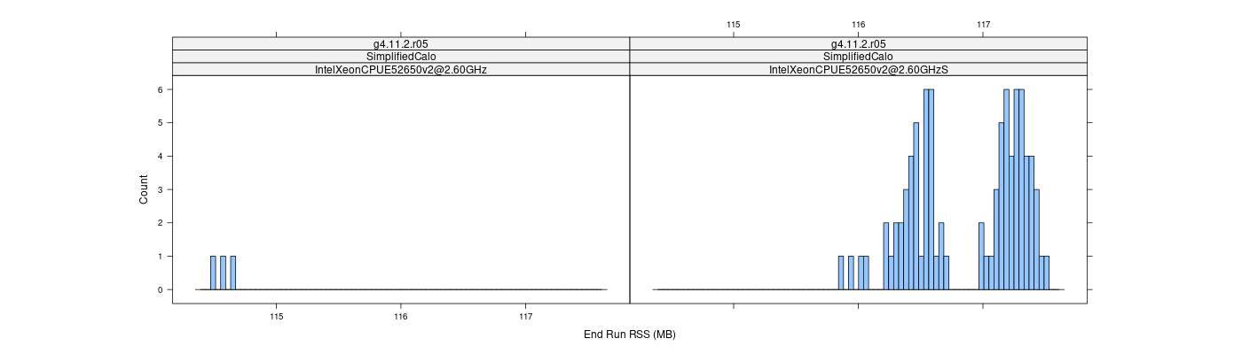 prof_memory_run_rss_histogram.png