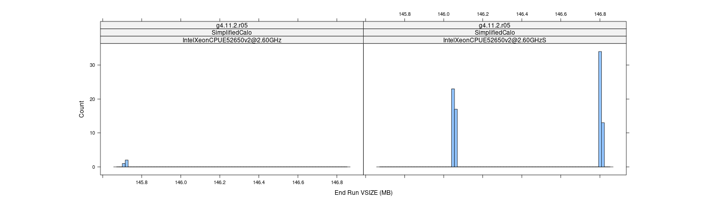 prof_memory_run_vsize_histogram.png