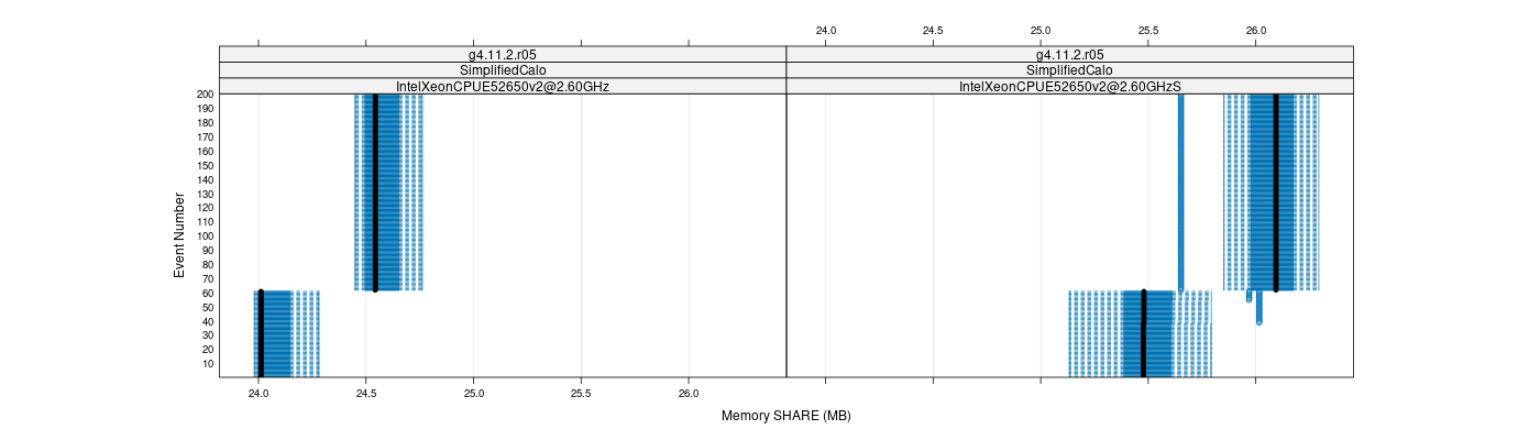 prof_memory_share_plot.png