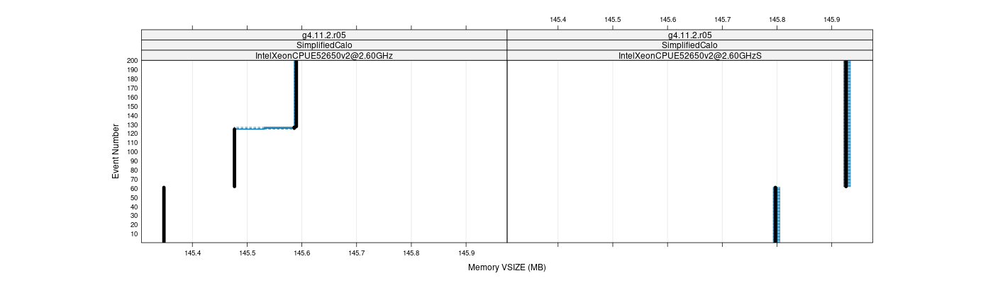 prof_memory_vsize_plot.png