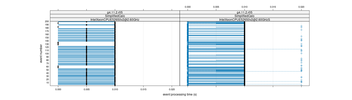 prof_100_events_plot.png