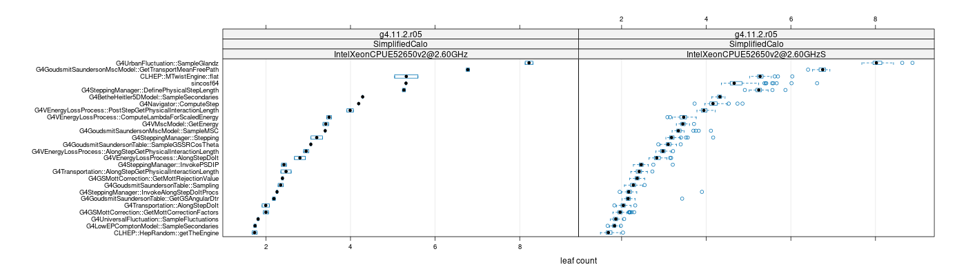 prof_big_functions_count_plot_01.png