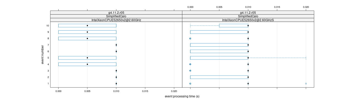 prof_early_events_plot.png