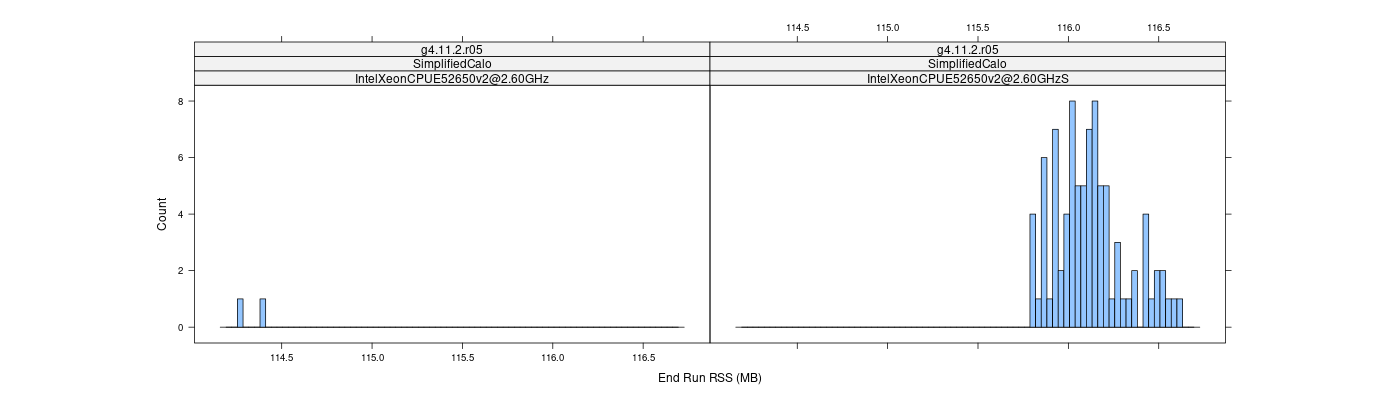 prof_memory_run_rss_histogram.png