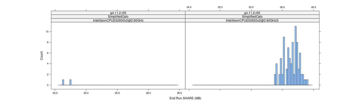 prof_memory_share_histogram.png