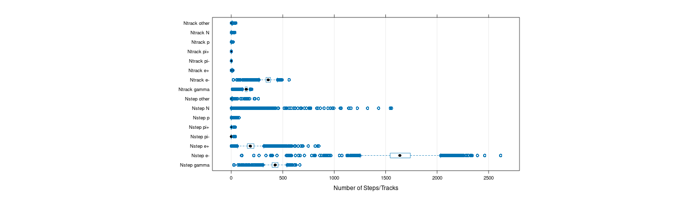 prof_nstep_particle_plot.png