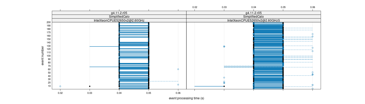 prof_100_events_plot.png