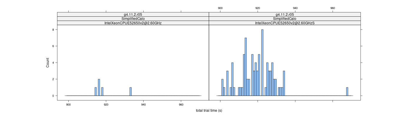 prof_basic_trial_times_histogram.png